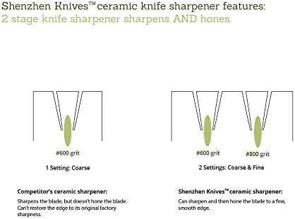 Električni dijamantski alat za oštrenje noža za keramičke noževe i noževe od nerđajućeg čelika i električni dijamantski oštrač noža