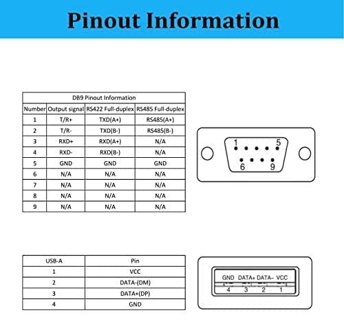 Jeirdus USB u RS422 RS485 adapterski kabel za pretvarač za serijski port s FTDI čipom Windows 10, 8, 7, XP i MAC sa ESD zaštitom