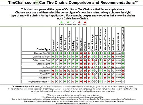 Tirechain.com Kompatibilan je s MAZDA 3 S Touring 2009 P205 / 50R17 dijamantski lanci guma