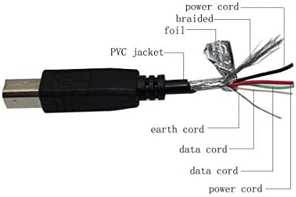 MARG USB 2.0 kabel kabela za kabel za tipku M-Audio Keystation, audio tranzit Hi-rezolucija Mobilna / USB Pro Sound Card Audio, M-Audio