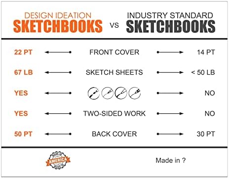 Dizajnerska skica za ideju: Multi-Media Paper Sketch Book za olovku, mastilo, marker, drvene ugljene i akvarelne boje. Izvrsno za