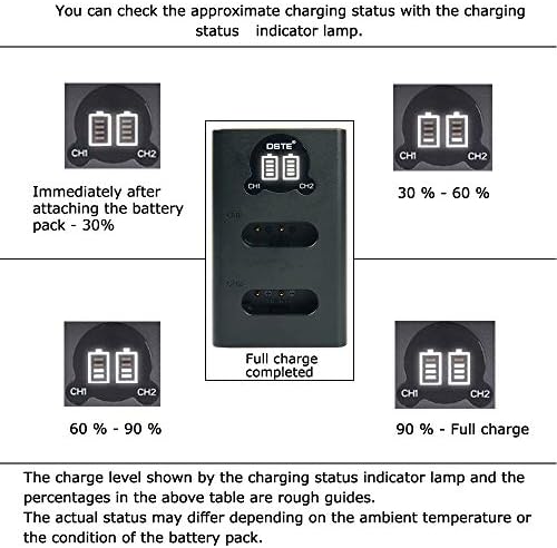 Zamena DSte za dvostruki LCD punjač za punjač za baterije Kompatibilna Sony NP-BX1 baterija